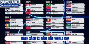 Danh sách 12 bảng đấu World Cup