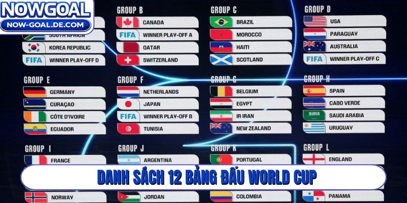 Danh sách 12 bảng đấu World Cup