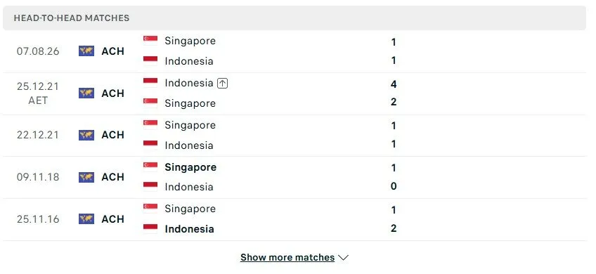 Kết quả chạm trán trước đó của Indonesia vs Singapore