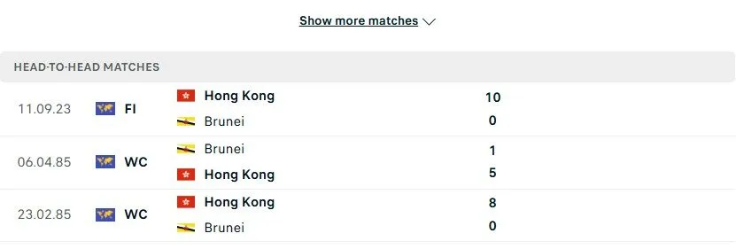 Lịch sử đối đầu của Hồng Kông vs Brunei