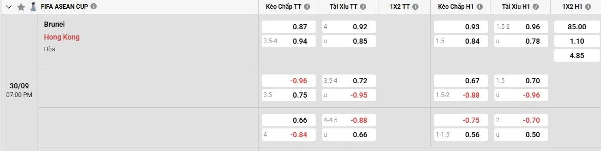 Tỷ lệ kèo trước trận Hồng Kông vs Brunei