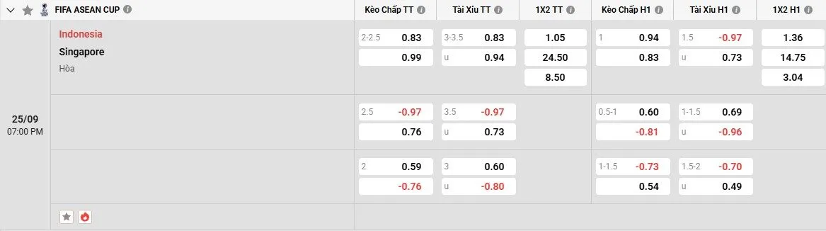 Tỷ lệ kèo trước trận Indonesia vs Singapore