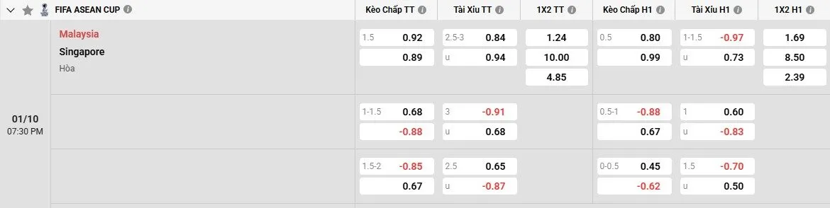 Tỷ lệ kèo trước trận Malaysia vs Singapore