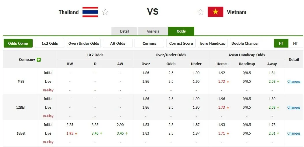 Tỷ lệ kèo trước trận Thái Lan vs Việt Nam