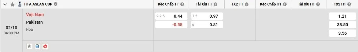 Tỷ lệ kèo trước giờ bóng lăn trận Việt Nam vs Pakistan